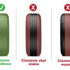 Prawidłowe, zbyt niskie i zbyt wysokie ciśnienie w oponach. Sprawdź, jakie ciśnienie w oponach jest najlepsze dla Twojego auta.