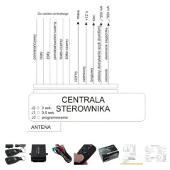 Gdzie jest sterownik centralnego zamka w Golf IV? Oto odpowiedź!
