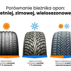 Czy nowe opony letnie mają bieżnik? Sprawdź, co musisz wiedzieć przed zakupem