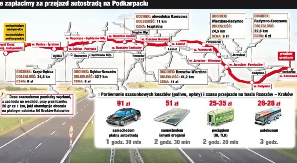 Autostrada Kraków Rzeszów płatna od kiedy? Sprawdź, ile zapłacisz i jak uniknąć opłat