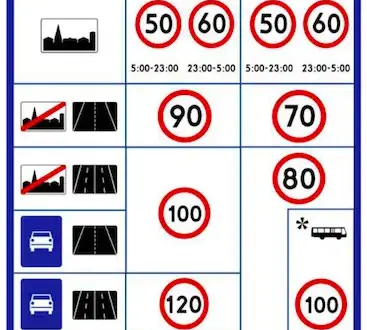 Czy można jechać z przyczepą po autostradzie? Oto ważne przepisy i zasady