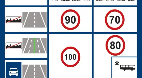 Maksymalna prędkość na autostradzie – ile można jechać bez kary? Sprawdź przepisy!
