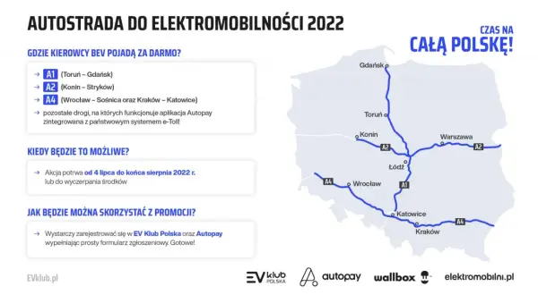 Mapa Polski z zaznaczonymi autostradami A1, A2, A4 i miastami, informująca o darmowych przejazdach.