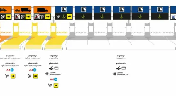 Jak płacić za autostradę A4 Katowice-Kraków i uniknąć wysokich opłat