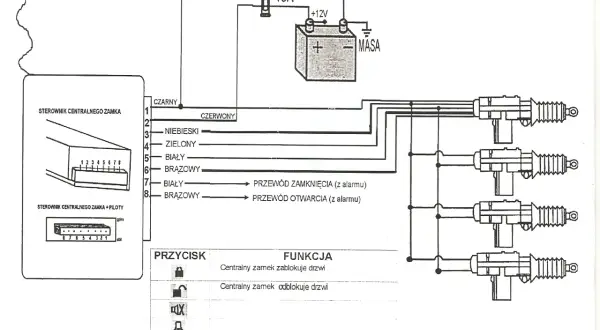 Jak zamontować centralny zamek vw t4 - krok po kroku bez problemów