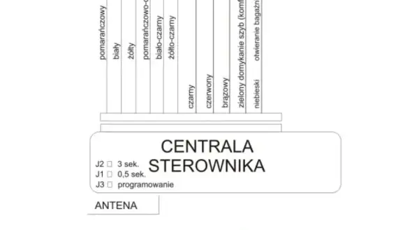 Gdzie jest sterownik centralnego zamka w Golf IV? Oto odpowiedź!