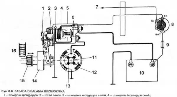 Jak podłączyć alternator w Tico - uniknij najczęstszych błędów