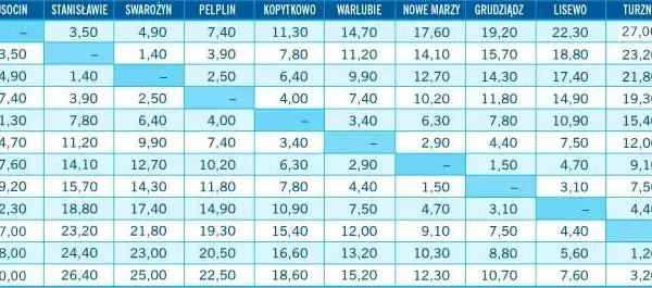 Autostrada A1: Opłaty i bramki, które musisz znać przed podróżą