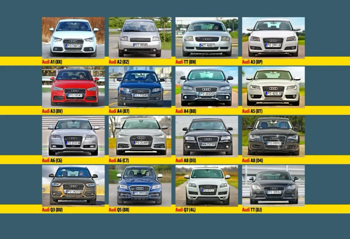 Szesnaście modeli samochodów Audi ustawionych w rzędach, każdy z opisem.