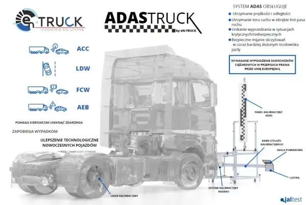 System ADAS eN-TRUCK pomaga kierowcom unikać zdarzeń, wykorzystując m.in. kalibrację laserową i radarową.